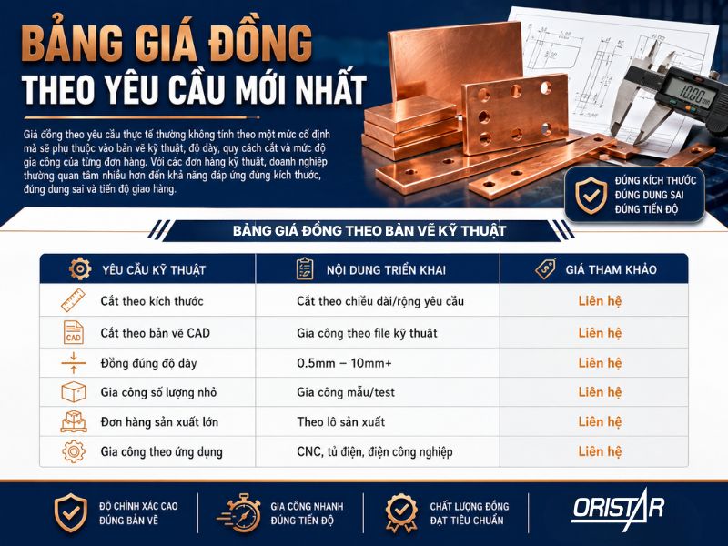 Bảng giá đồng theo yêu cầu mới nhất